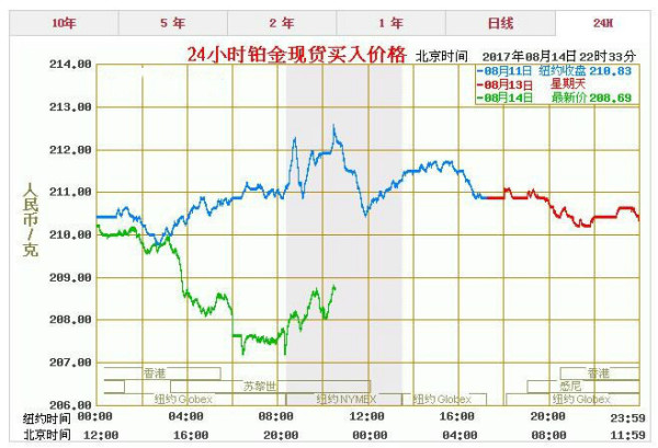 今日PT950铂金价格查询，市场动态与投资指南