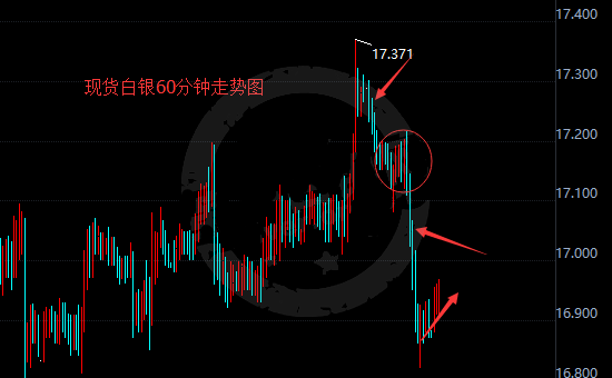 白银现货最新行情走势深度解析