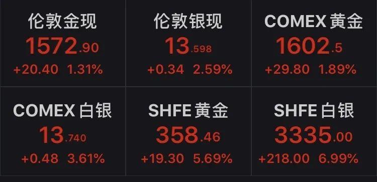 白银投资指南，如何精准买入与卖出