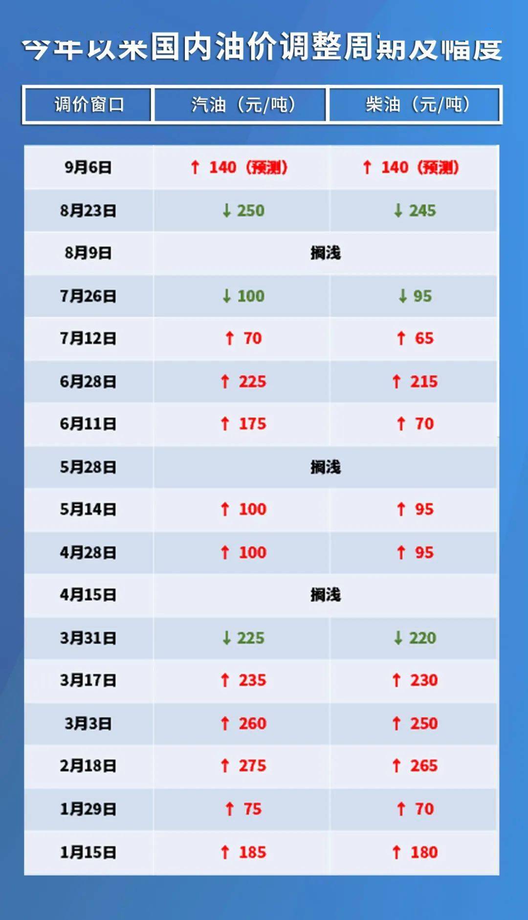 今日石油最新价格消息，全球市场动态与影响因素分析