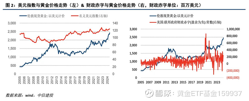 黄金价格，当前市场动态与投资考量
