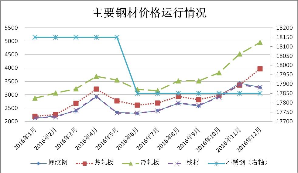 钢材价格 第2页