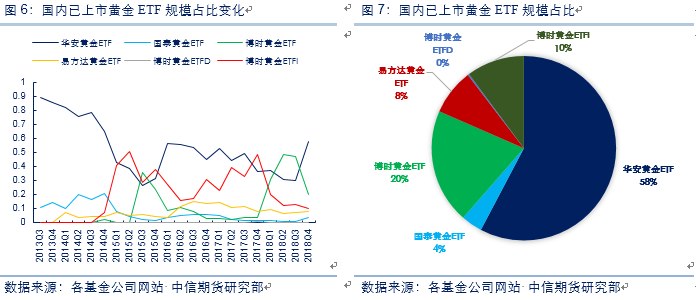 今日回收旧黄金价格表，了解市场动态，实现资产优化