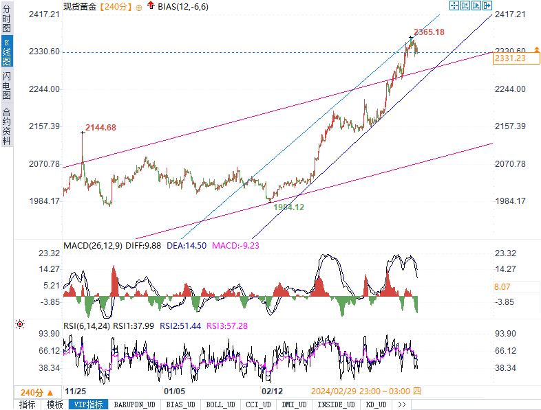 金价二十年一览，从2000年至2020年的黄金市场风云