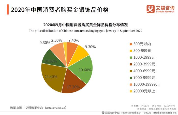 消费者指南 第10页