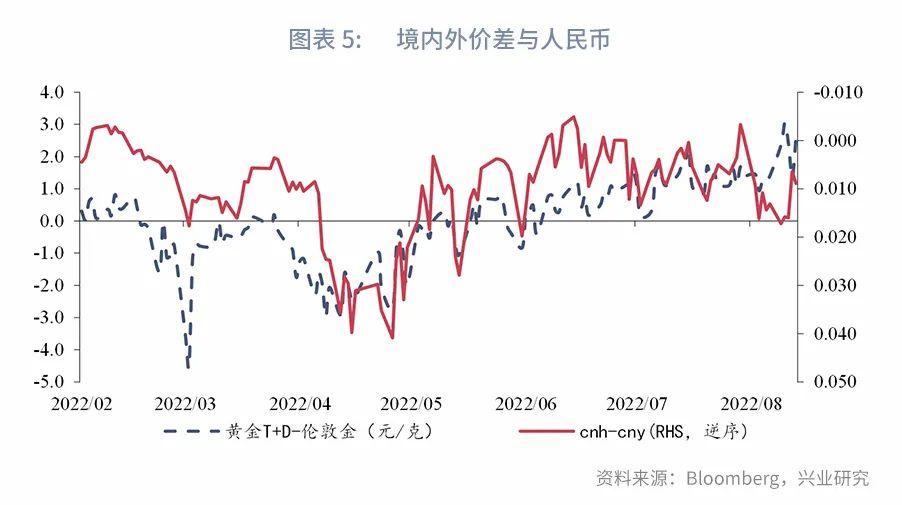 黄金走势预测 第2页