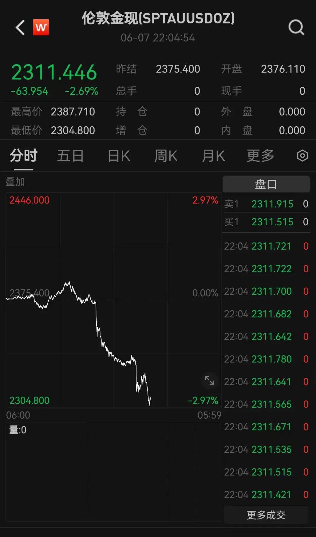 伦敦金实时行情，第一黄金网为您精准导航