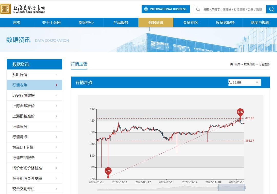 现在的金价多少钱一克，全球市场动态与影响因素分析