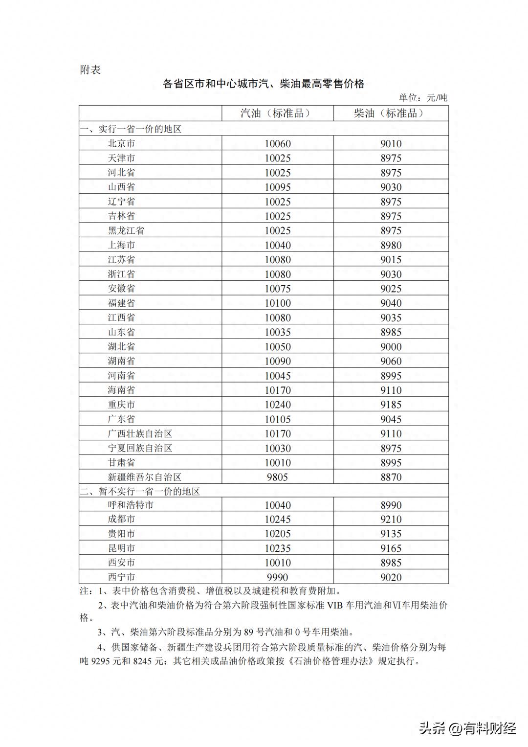 最新油价调整，价格动态与市场影响深度解析