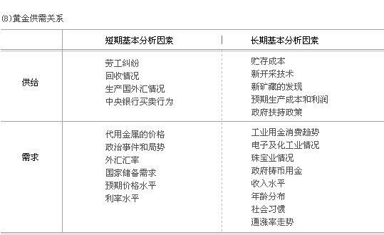 珠海今日黄金回收价格，市场动态与影响因素分析