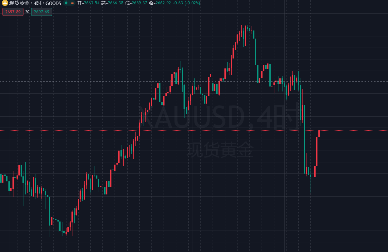 今日金价，实时黄金价格动态与投资策略分析
