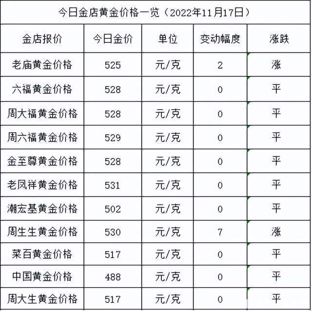 黄金价格，2021年今日黄金多少钱一克？