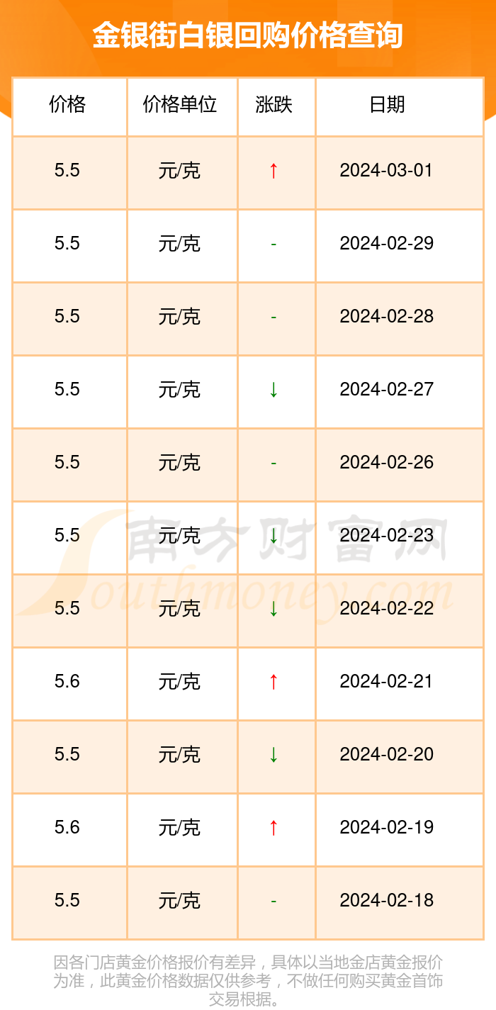 白银多少钱一克2024