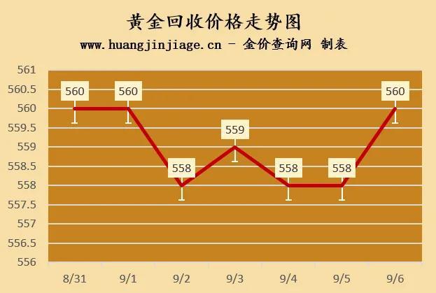 今日黄金回收价格表，市场动态与消费者指南