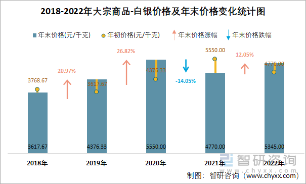 探索国际白银市场，最新实时行情深度解析