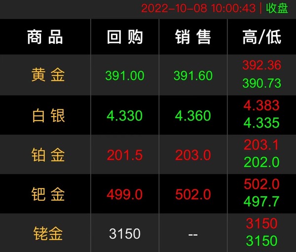 中国黄金价格今日最新价2022