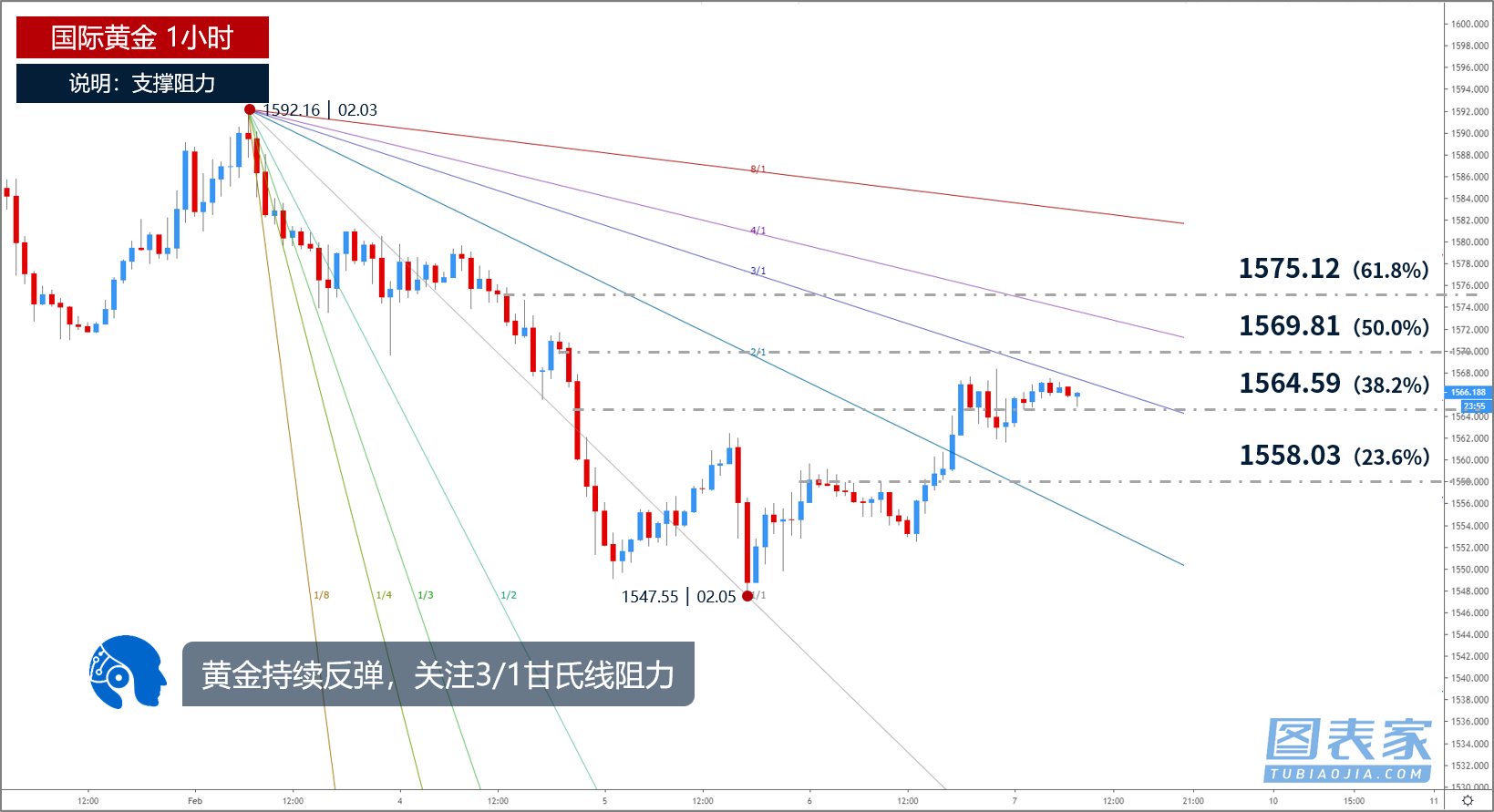 24小时黄金价格实时走势图，投资者的黄金指南