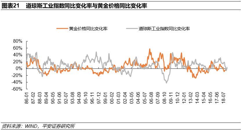 今日黄金价格走势分析，市场动态、影响因素与未来展望