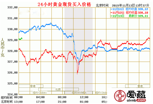 黄金闪耀，今日黄金首饰价格解析与市场动态