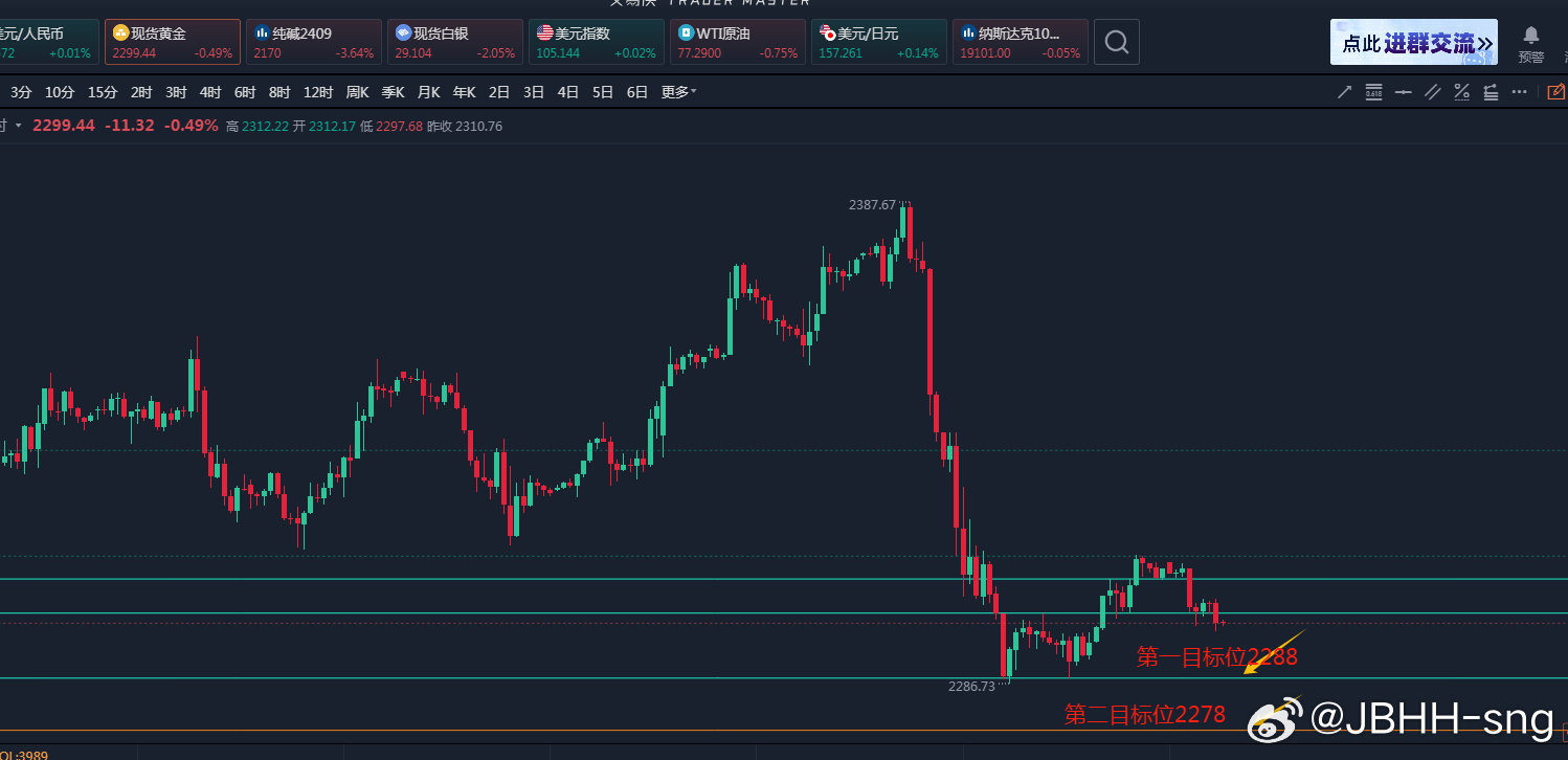 黄金价格K线图走势，解析与投资策略