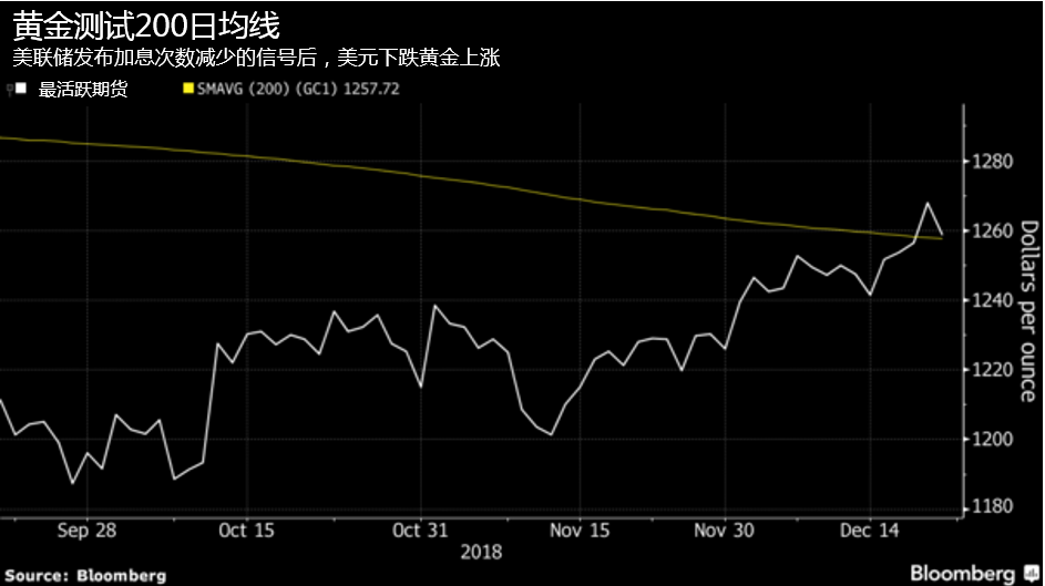黄金价格，2021年全球市场动态与价格分析
