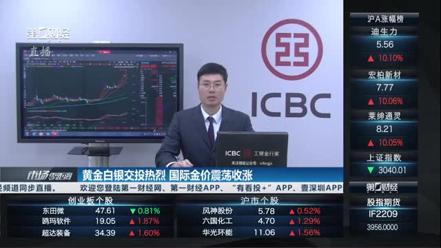 投资黄金 第5页
