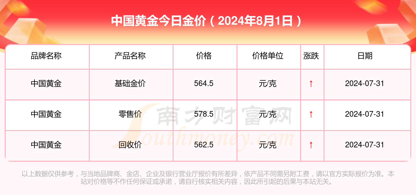 今日中国黄金价格一览，市场动态与投资指南