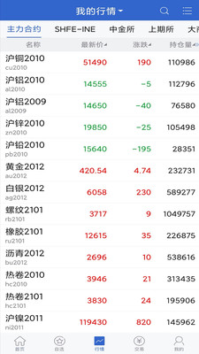 长江期货APP，重塑期货交易新体验的智能平台