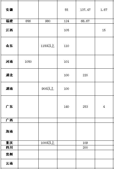 中国历年黄金价格一览表，透视黄金市场的风云变幻