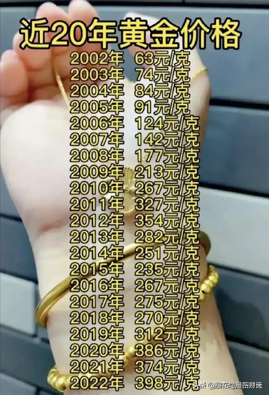 今日中国黄金最新价格，市场动态与投资策略分析