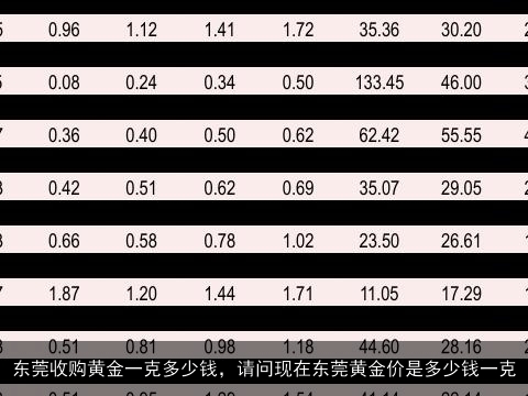 探秘中国黄金价格，一克黄金的背后