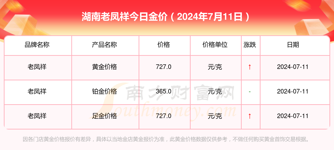 今日老凤祥黄金价格一览，市场动态与投资考量