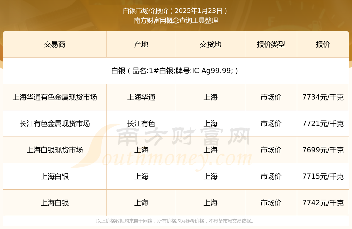 白银今日最新价格走势分析，市场动态与未来展望