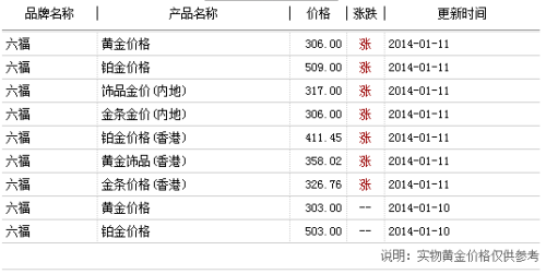 香港金价 第2页