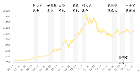 今日黄金价格，波动背后的市场逻辑与投资考量