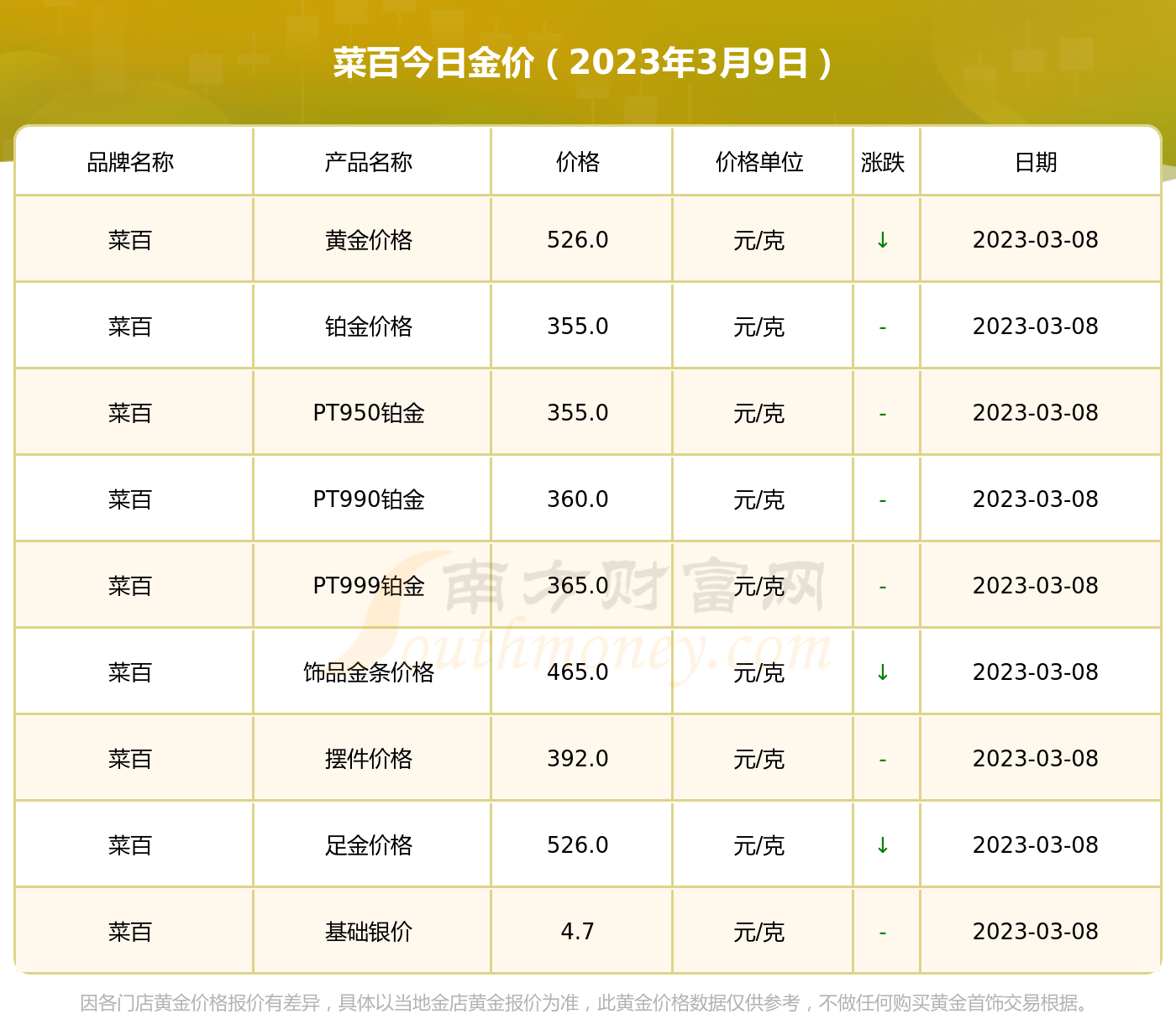 菜百黄金今日回收价格，市场动态与投资指南