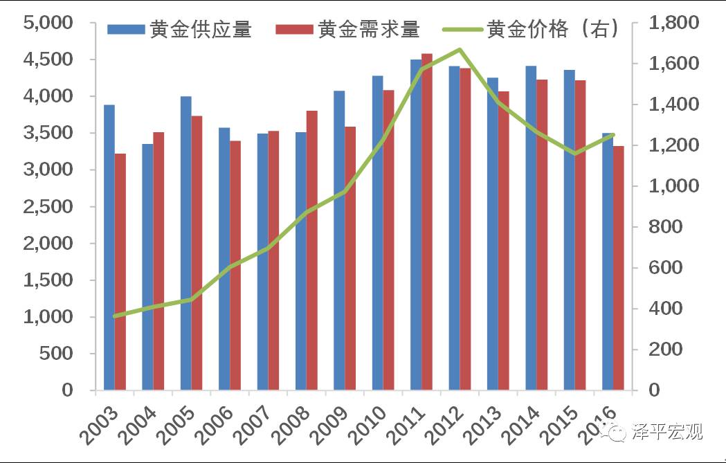 今日黄金价格预测，市场动态、影响因素与未来展望