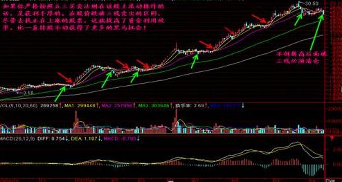黄金投资入门，新手如何明智地买入黄金