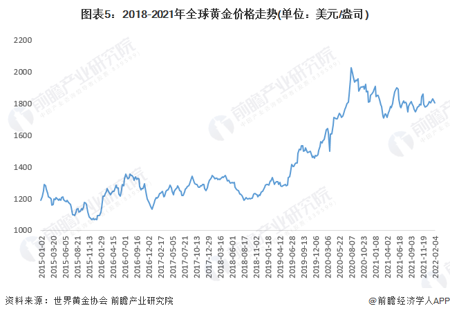 今日中国黄金金价一克最新行情分析