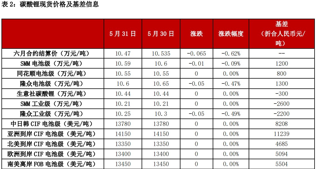 炒期货入门，最低需要多少钱开户？