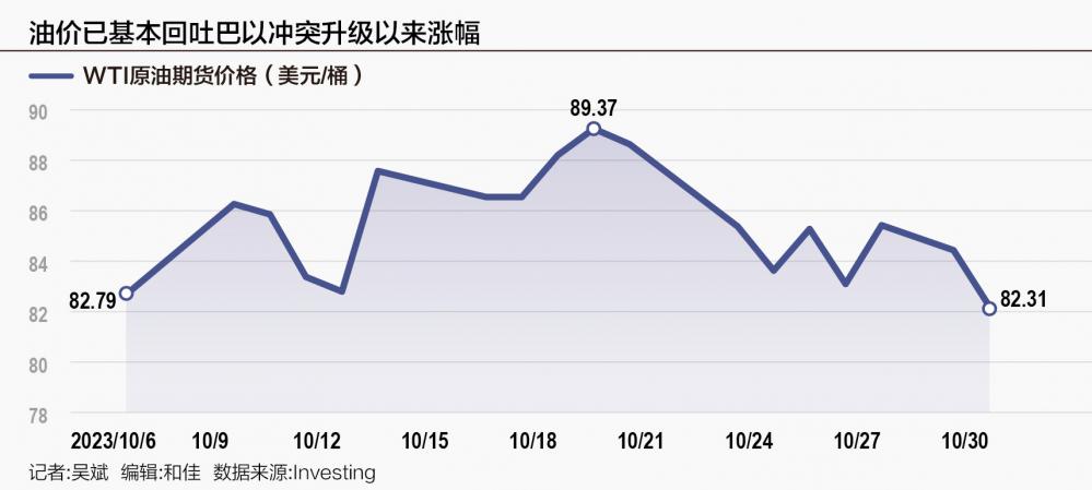 全球能源脉动，国际原油最新价格动态与市场分析