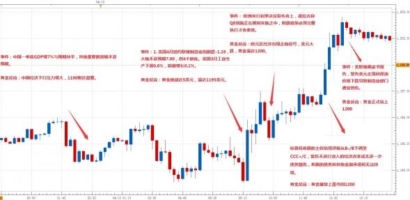 全球视野下的国际黄金价格走势图深度分析