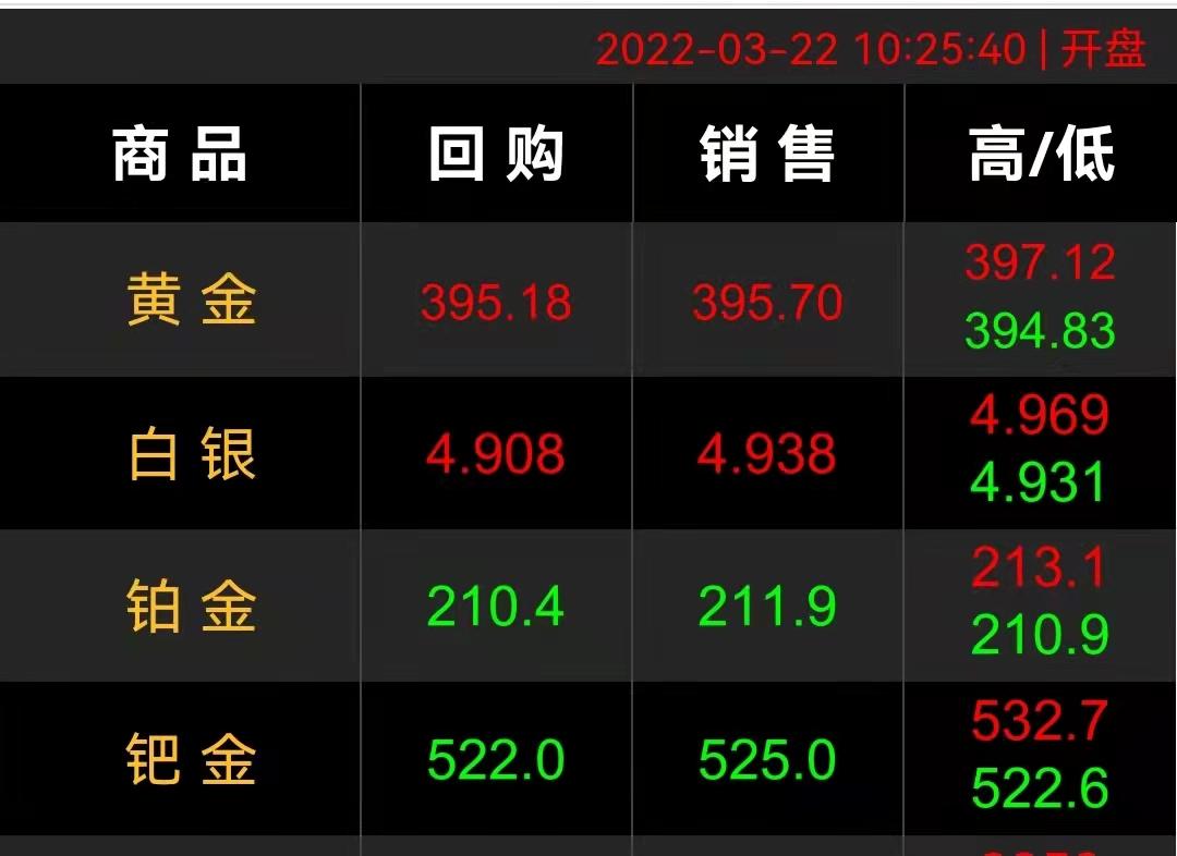黄金价格，今日一克黄金多少钱？