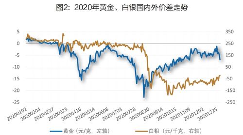 今日金价查询官方，掌握黄金市场脉搏的智慧之选