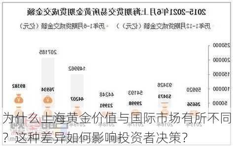 上海黄金交易所实时金价，全球金融市场的重要风向标与投资者的决策依据