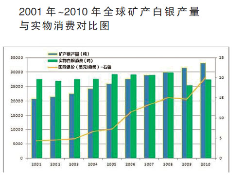 纸白银交易平台大观，选择与比较