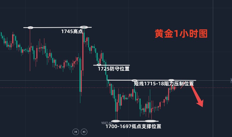 探索国际黄金市场的脉动，国际黄金实时K线图解析