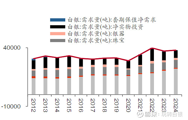 2022年白银市场崩塌，多重因素交织下的惨淡景象