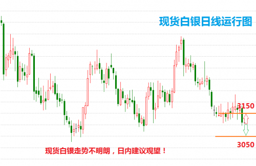 今日白银价格，波动中的投资考量