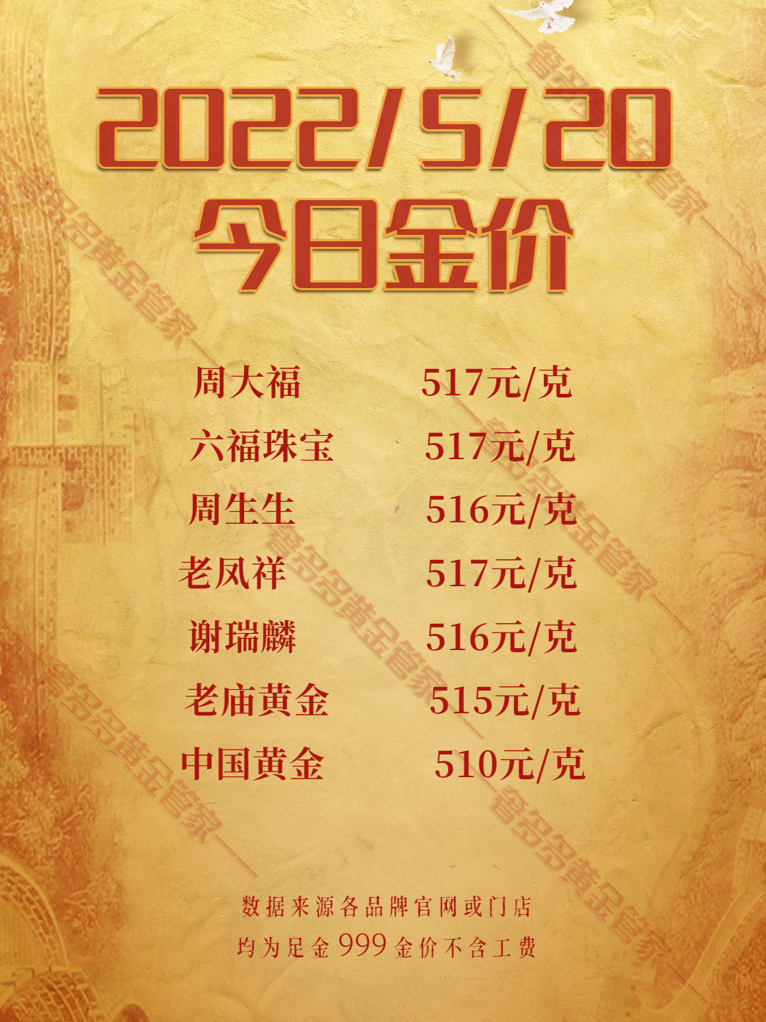 今日黄金回收价格，周大福的金彩诱惑与投资指南